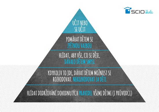 scio pyramida